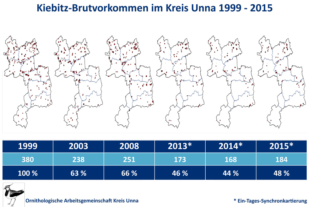 Ergebnisse der Kiebitzkartierungen von 1999 bis 2015